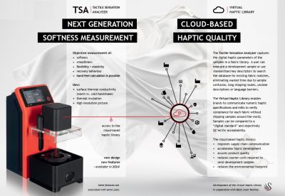 TSA TACTILE SENSATION ANALYZER / THIẾT BỊ ĐO HAND FEEL CỦA VẬT LIỆU VẢI (SỐ HÓA CHỈ TIÊU CẢM XÚC CỦA VẬT LIỆU)